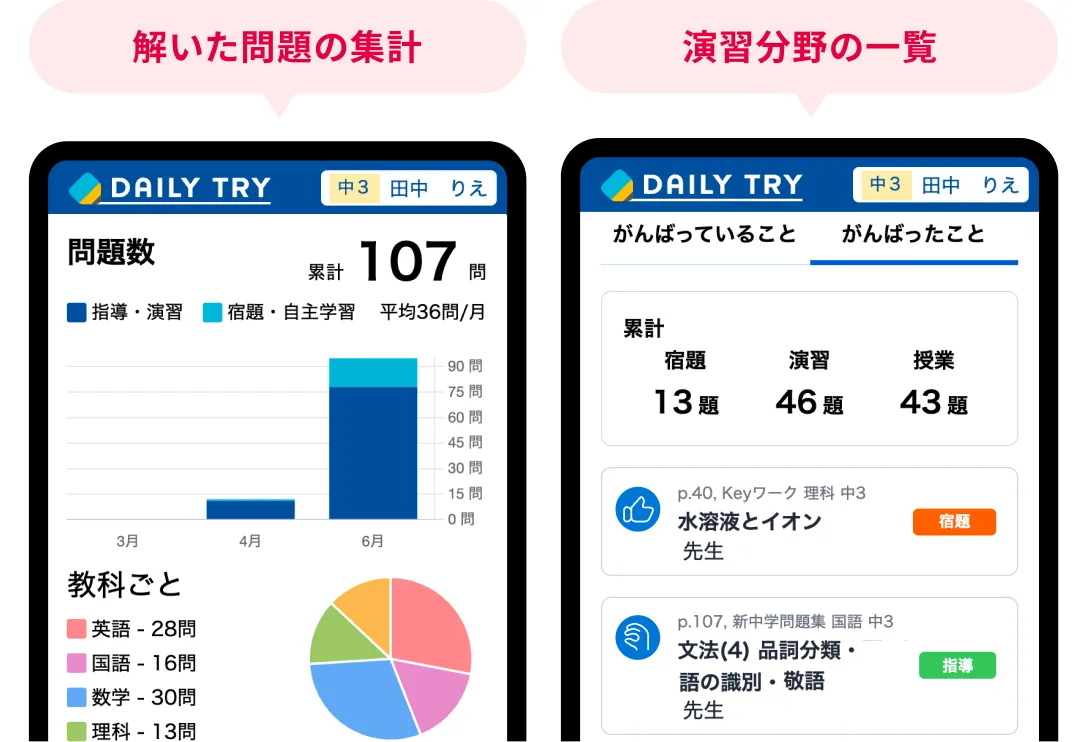 解いた問題の集計、演習分野の一覧