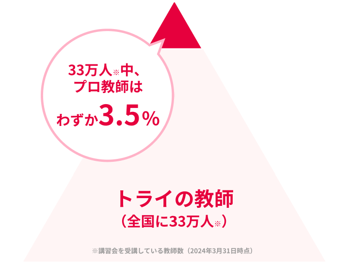 プロ教師は上位3.5%だけ