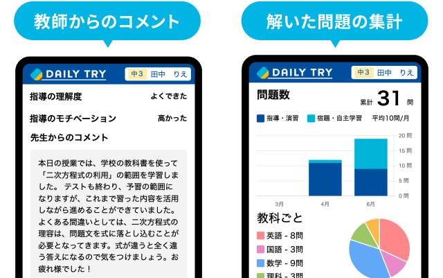 教師からのコメント 解いた問題の集計