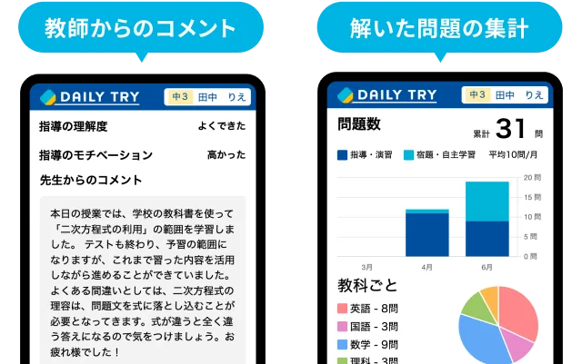 教師からのコメント 解いた問題の集計