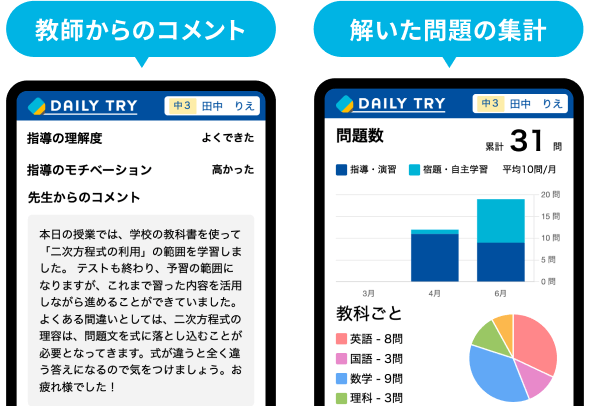 教師からのコメント 解いた問題の集計