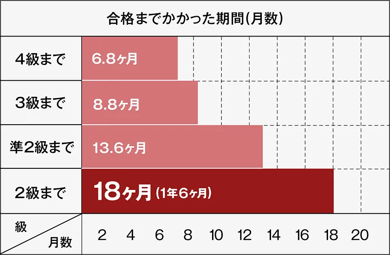 一般入試49% 公募推薦35% 総合型16%
