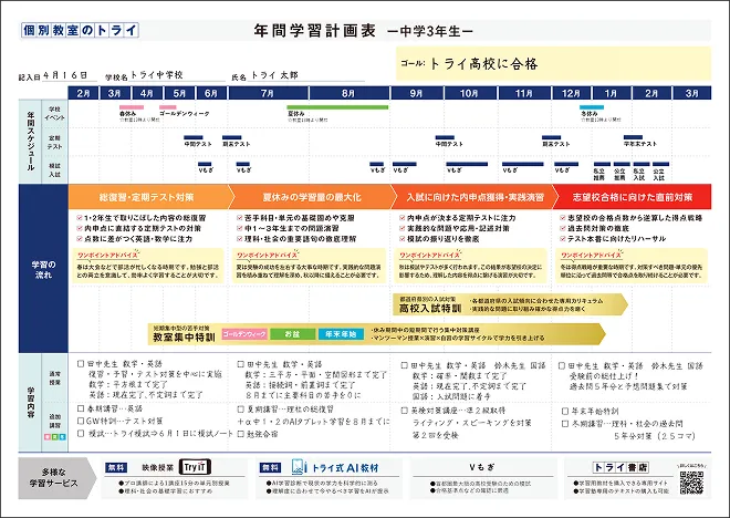 苦手の分析から開始授業の内容を自由に変更できる