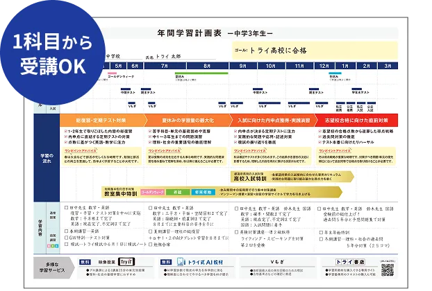 一人ひとりに合った個別最適なカリキュラム