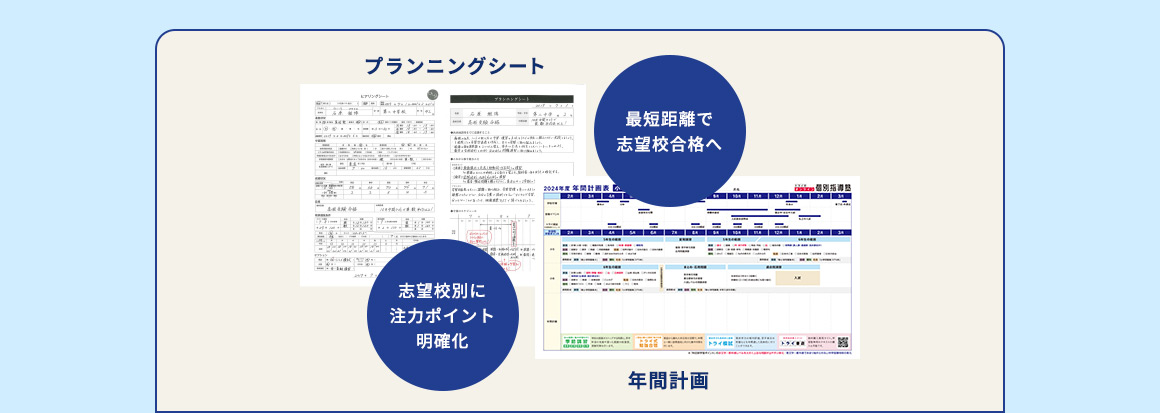 プランニングシート 最短距離で志望校合格へ 志望校別に注力ポイント明確化 年間計画
