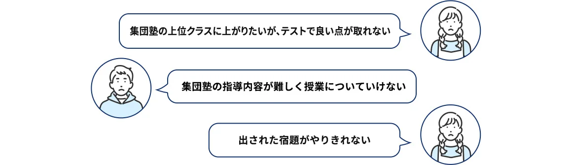 集団塾の上位クラスに上がりたいが、テストで良い点が取れない 集団塾の指導内容が難しく授業についていけない 出された宿題がやりきれない