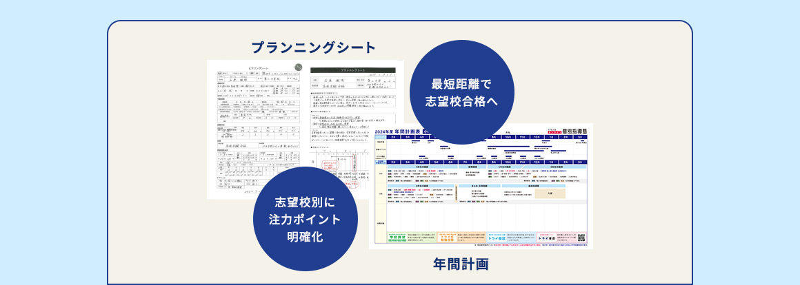 プランニングシート 最短距離で志望校合格へ 志望校別に注力ポイント明確化 年間計画