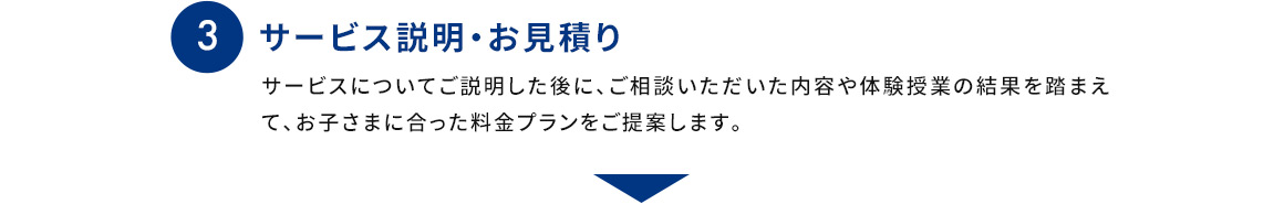 3 サービス説明・お見積り サービスについてご説明した後に、ご相談いただいた内容や体験授業の結果を踏まえて、お子さまに合った料金プランをご提案します。