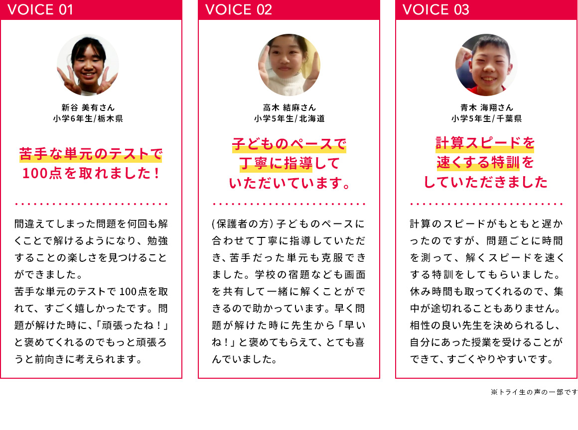 VOICE 01 新谷 美有さん 小学6年生/栃木県 苦手な単元のテストで100点を取れました！ 間違えてしまった問題を何回も解くことで解けるようになり、勉強することの楽しさを見つけることができました。苦手な単元のテストで100点を取れて、すごく嬉しかったです。問題が解けた時に、「頑張ったね！」と褒めてくれるのでもっと頑張ろうと前向きに考えられます。 VOICE 02 高木 結麻さん 小学5年生/北海道 子どものペースで丁寧に指導していただいています。 (保護者の方)子どものペースに合わせて丁寧に指導していただき、苦手だった単元も克服できました。学校の宿題なども画面を共有して一緒に解くことができるので助かっています。早く問題が解けた時に先生から「早いね！」と褒めてもらえて、とても喜んでいました。 VOICE 03 青木 海翔さん 小学5年生/千葉県 計算スピードを速くする特訓をしていただきました 計算のスピードがもともと遅かったのですが、問題ごとに時間を測って、解くスピードを速くする訓練をしてもらいました。休み時間も取ってくれるので、集中が途切れることもありません。相性の良い先生を決められるし、自分にあった授業を受けることができて、すごくやりやすいです。 ※トライ生の声の一部です