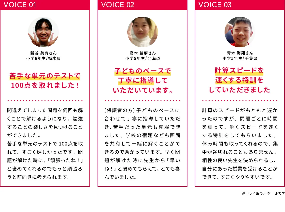 VOICE 01 新谷 美有さん 小学6年生/栃木県 苦手な単元のテストで100点を取れました！ 間違えてしまった問題を何回も解くことで解けるようになり、勉強することの楽しさを見つけることができました。苦手な単元のテストで100点を取れて、すごく嬉しかったです。問題が解けた時に、「頑張ったね！」と褒めてくれるのでもっと頑張ろうと前向きに考えられます。 VOICE 02 高木 結麻さん 小学5年生/北海道 子どものペースで丁寧に指導していただいています。 (保護者の方)子どものペースに合わせて丁寧に指導していただき、苦手だった単元も克服できました。学校の宿題なども画面を共有して一緒に解くことができるので助かっています。早く問題が解けた時に先生から「早いね！」と褒めてもらえて、とても喜んでいました。 VOICE 03 青木 海翔さん 小学5年生/千葉県 計算スピードを速くする特訓をしていただきました 計算のスピードがもともと遅かったのですが、問題ごとに時間を測って、解くスピードを速くする訓練をしてもらいました。休み時間も取ってくれるので、集中が途切れることもありません。相性の良い先生を決められるし、自分にあった授業を受けることができて、すごくやりやすいです。 ※トライ生の声の一部です