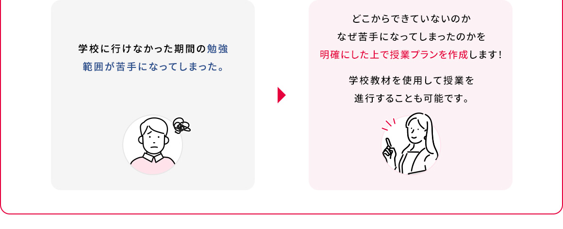 学校に行けなかった期間の勉強範囲が苦手になってしまった。 どこからできていないのかなぜ苦手になってしまったのかを明確にした上で授業プランを作成します！ 学校教材を使用して授業を進行することも可能です。