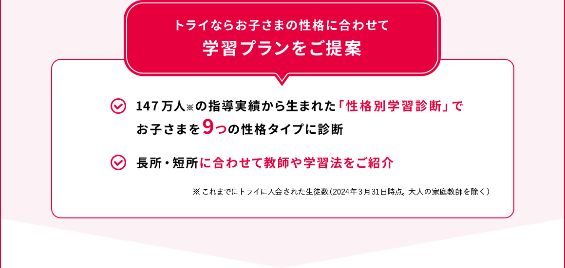 トライならお子さまの性格に合わせて学習プランをご提案 147万人※の指導実績から生まれた「性格別学習診断」でお子さまを9つの性格タイプに診断 長所・短所に合わせて教師や学習法をご紹介 ※これまでにトライに入会された生徒数(2024年3月31日時点。大人の家庭教師を除く)