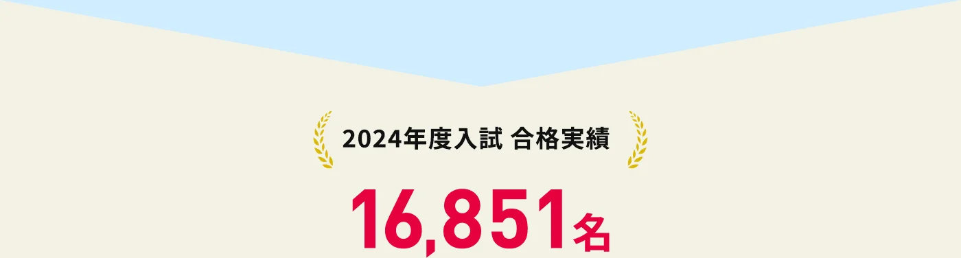 2024年度入試合格実績 16,851名