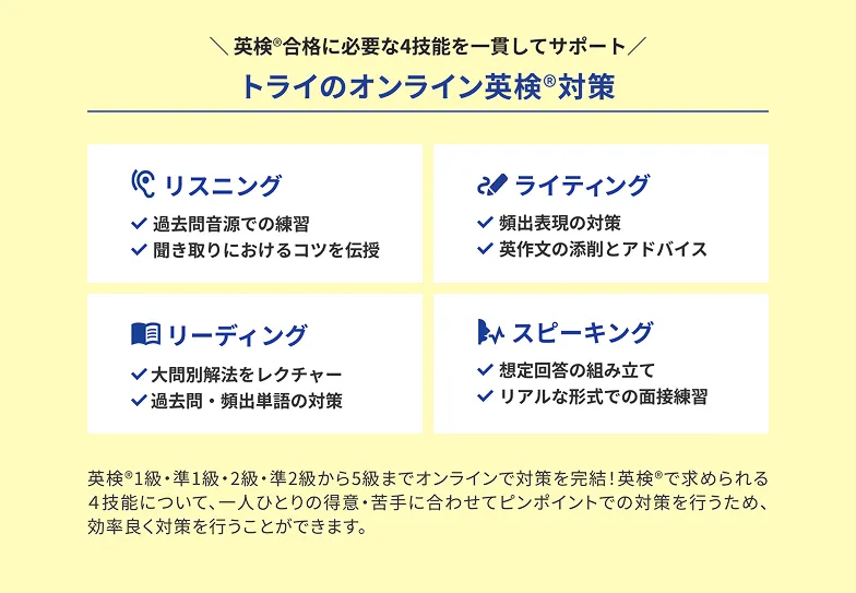 英検®利用入試の詳細