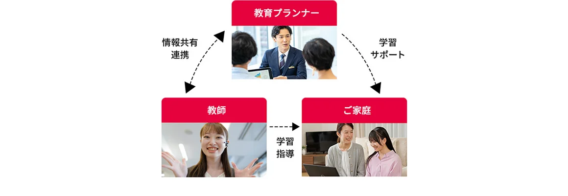 教育プランナー 情報共有連携 教師 学習指導 ご家庭 学習サポート