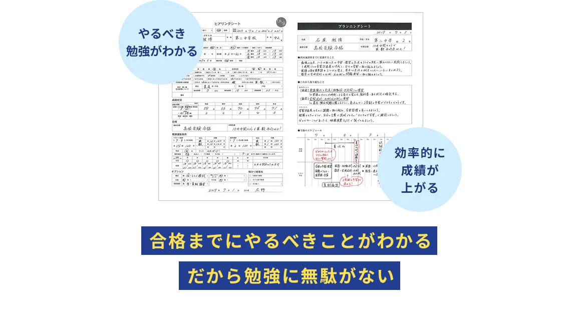 やるべき勉強がわかる 効率的に成績が上がる 合格までにやるべきことがわかるだから勉強に無駄がない