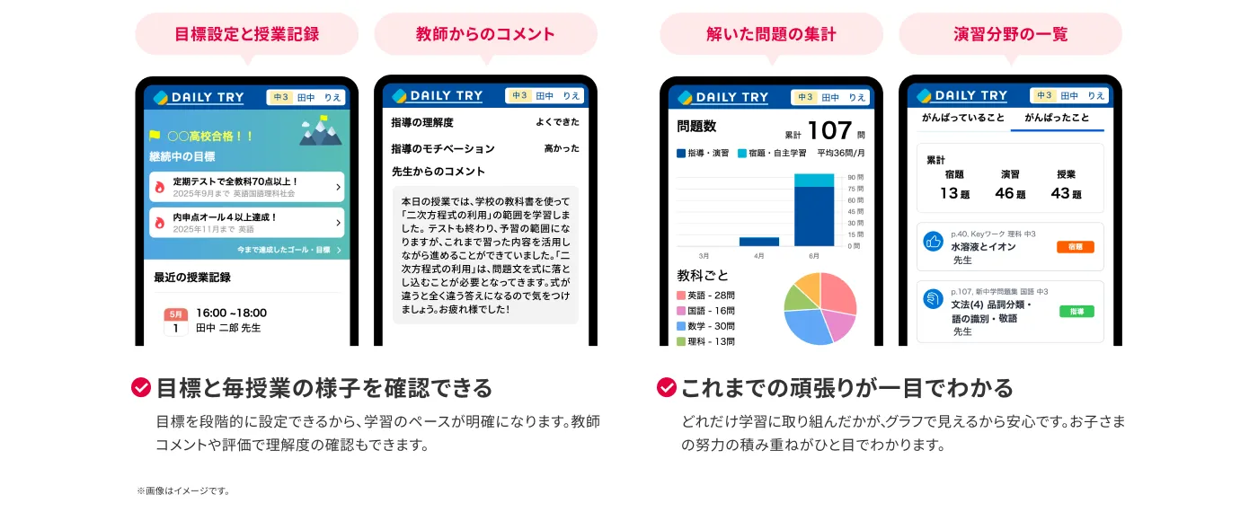 トライなら入試問題を予測するAIで試験対策ができます。トライが独自に分析した220大学の過去問分析データを基に、志望校合格のための学習コンテンツを提供します。