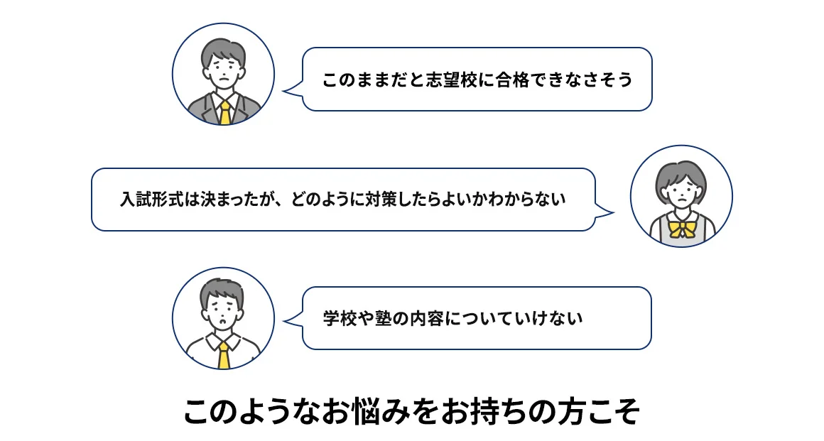 このままだと志望校に合格できなさそう 入試形式は決まったが、どのように対策したらよいかわからない 学校や塾の内容についていけない このようなお悩みをお持ちの方こそ