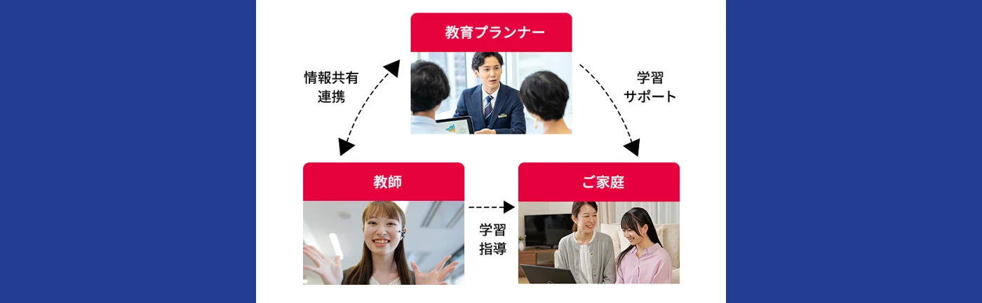 教育プランナー 情報共有連携 教師 学習指導 ご家庭 学習サポート