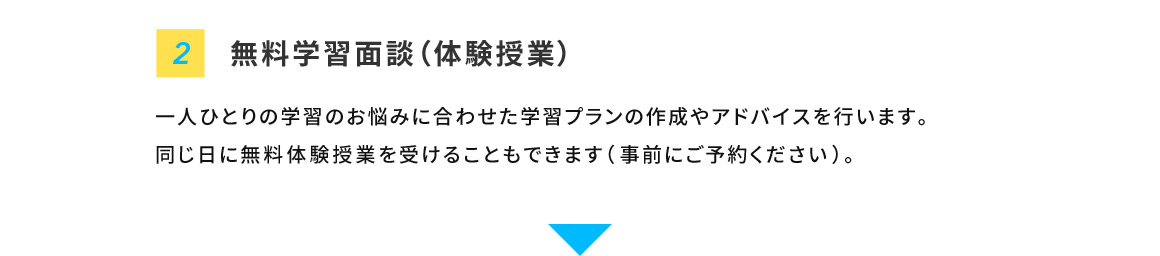 2 無料学習面談(体験授業) 一人ひとりの学習のお悩みに合わせた学習プランの作成やアドバイスを行います。同じ日に無料体験授業を受けることもできます(事前にご予約ください)。