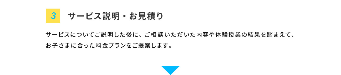 3 サービス説明・お見積り サービスについてご説明した後に、ご相談いただいた内容や体験授業の結果を踏まえて、お子さまに合った料金プランをご提案します。