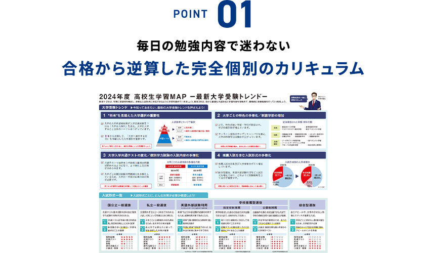 POINT 01 毎日の勉強内容で迷わない 合格から逆算した完全個別のカリキュラム