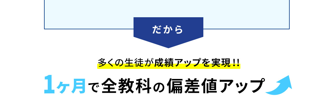 だから 多くの生徒が成績アップを実現！！ 1ヶ月で全教科の偏差値アップ