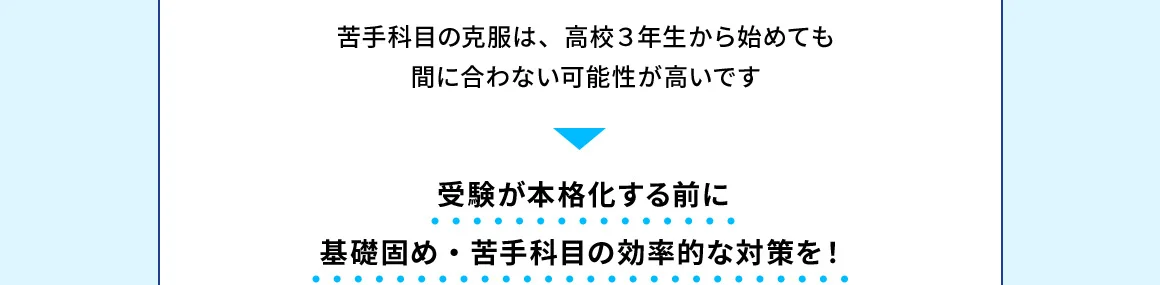 苦手科目の克服は、高校3年生から始めても間に合わない可能性が高いです 受験が本格化する前に基礎固め・苦手科目の効率的な対策を！