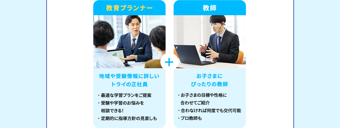 教育プランナー 地域や受験情報に詳しいトライの正社員 ・最適な学習プランをご提案 ・受験や学習のお悩みを相談できる！ ・定期的に指導方針の見直しも ＋ 教師 お子さまにぴったりの教師 ・お子さまの目標や性格に合わせてご紹介 ・合わなければ何度でも交代可能 ・プロ教師も