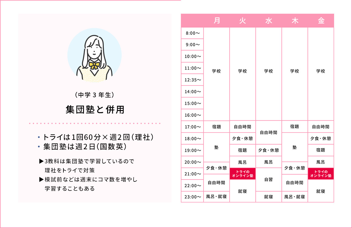 集団塾との併用 (中学3年生) ・トライは1回60分×週2回(理社) ・集団塾は週2回(国数英) 3教科は集団塾で学習しているので理社をトライで対策 模試前などは週末にコマ数を増やし学習することもある