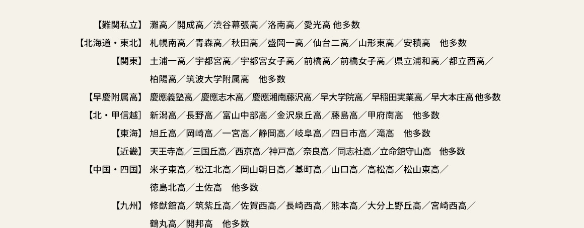 【難関私立】灘高／開成高／渋谷幕張高／洛南高／愛光高 他多数 【北海道・東北】札幌南高／青森高／秋田高／盛岡一高／仙台二高／山形東高／安積高 他多数 【関東】土浦一高／宇都宮高／宇都宮女子高／前橋高／前橋女子高／県立浦和高／都立西高／柏陽高／筑波大学附属高 他多数 【早慶附属高】慶應義塾高／慶應志木高／慶應湘南藤沢高／早大学院高／早稲田実業高／早大本庄高 他多数 【北・甲信越】新潟高／長野高／富山中部高／金沢泉丘高／藤島高／甲府南高 他多数 【東海】旭丘高／岡崎高／一宮高／静岡高／岐阜高／四日市高／滝高 他多数 【近畿】天王寺高／三国丘高／西京高／神戸高／奈良高／同志社高／立命館守山高 他多数 【中国・四国】米子東高／松江北高／岡山朝日高／基町高／山口高／高松高／松山東高／徳島北高／土佐高 他多数 【九州】修猷館高／筑紫丘高／佐賀西高／長崎西高／熊本高／大分上野丘高／宮崎西高／鶴丸高／開邦高 他多数
