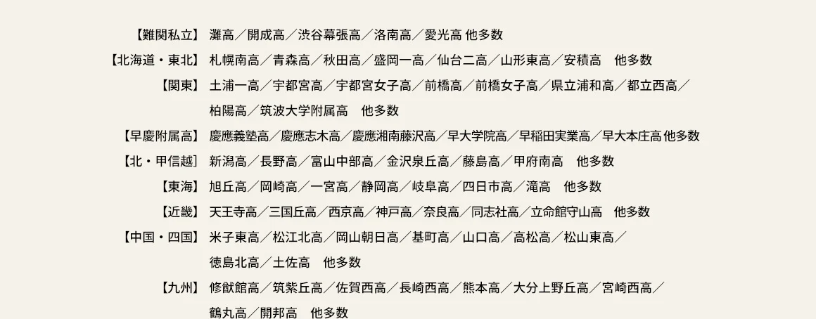 【難関私立】灘高／開成高／渋谷幕張高／洛南高／愛光高 他多数 【北海道・東北】札幌南高／青森高／秋田高／盛岡一高／仙台二高／山形東高／安積高 他多数 【関東】土浦一高／宇都宮高／宇都宮女子高／前橋高／前橋女子高／県立浦和高／都立西高／柏陽高／筑波大学附属高 他多数 【早慶附属高】慶應義塾高／慶應志木高／慶應湘南藤沢高／早大学院高／早稲田実業高／早大本庄高 他多数 【北・甲信越】新潟高／長野高／富山中部高／金沢泉丘高／藤島高／甲府南高 他多数 【東海】旭丘高／岡崎高／一宮高／静岡高／岐阜高／四日市高／滝高 他多数 【近畿】天王寺高／三国丘高／西京高／神戸高／奈良高／同志社高／立命館守山高 他多数 【中国・四国】米子東高／松江北高／岡山朝日高／基町高／山口高／高松高／松山東高／徳島北高／土佐高 他多数 【九州】修猷館高／筑紫丘高／佐賀西高／長崎西高／熊本高／大分上野丘高／宮崎西高／鶴丸高／開邦高 他多数