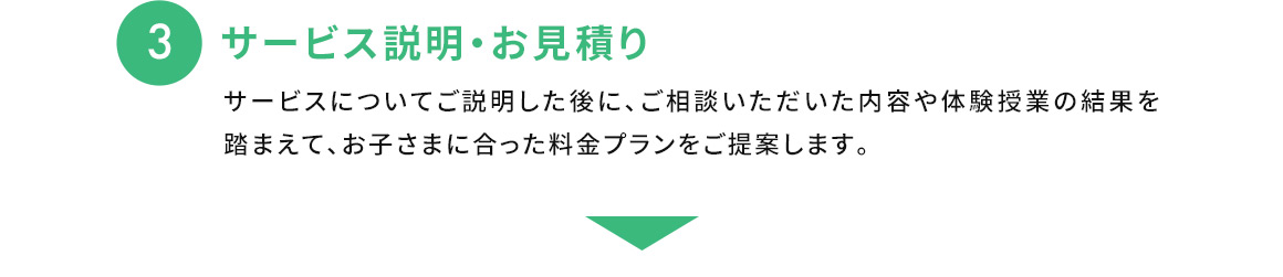 3 サービス説明・お見積り サービスについてご説明した後に、ご相談いただいた内容や体験授業の結果を踏まえて、お子さまに合った料金プランをご提案します。