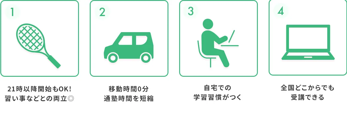 1 21時以降開始もOk！習い事などとの両立◎ 2 移動時間0分 通塾時間を短縮 3 自宅での学習習慣がつく 4 全国どこからでも受講できる
