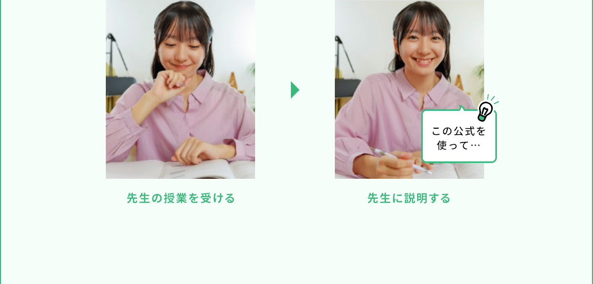 先生の授業を受ける 先生に説明する この公式を使って…