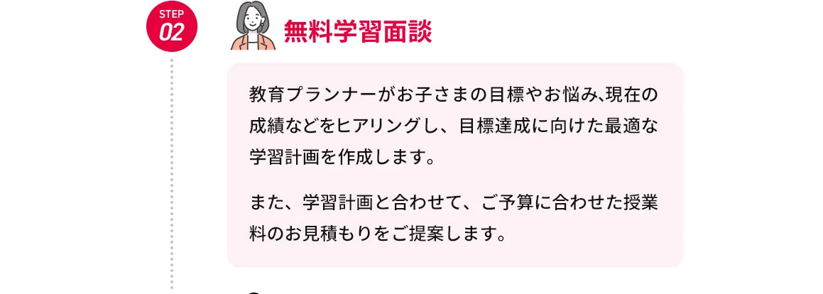 STEP02 無料学習面談 教育プランナーがお子さまの目標やお悩み、現在の成績などをヒアリングし、目標達成に向けた最適な学習計画を作成します。 また、学習計画と合わせて、ご予算に合わせた授業料のお見積もりをご提案します。