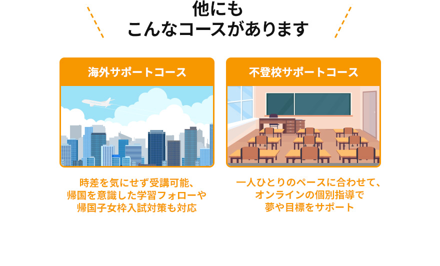 他にも こんなコースがあります 海外サポートコース 時差を気にせず受講可能、 帰国を意識した学習フォローや 帰国子女枠入試対策も対応 不登校サポートコース 一人ひとりのペースに合わせて、 オンラインの個別指導で 夢や目標をサポート