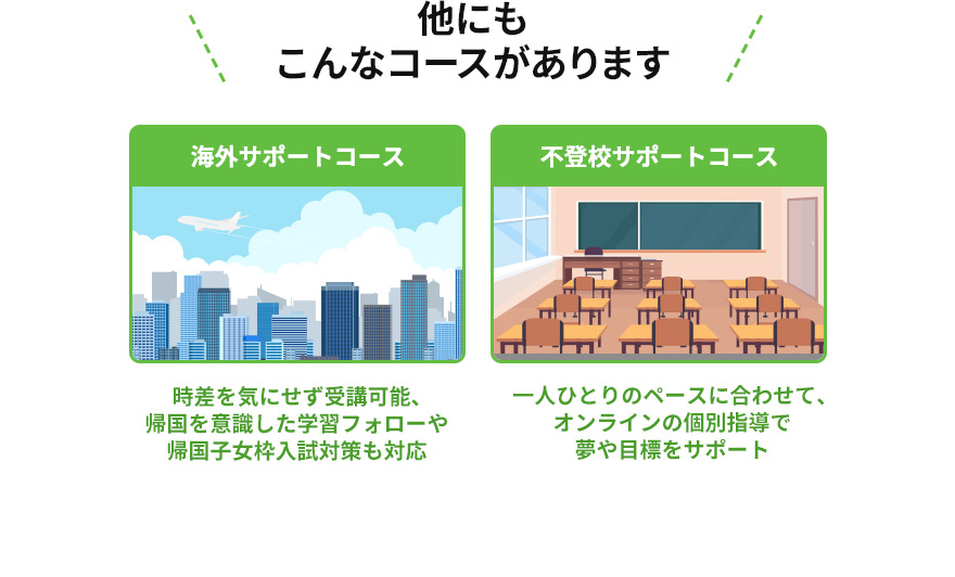 他にも こんなコースがあります 海外サポートコース 時差を気にせず受講可能、 帰国を意識した学習フォローや 帰国子女枠入試対策も対応 不登校サポートコース 一人ひとりのペースに合わせて、 オンラインの個別指導で 夢や目標をサポート