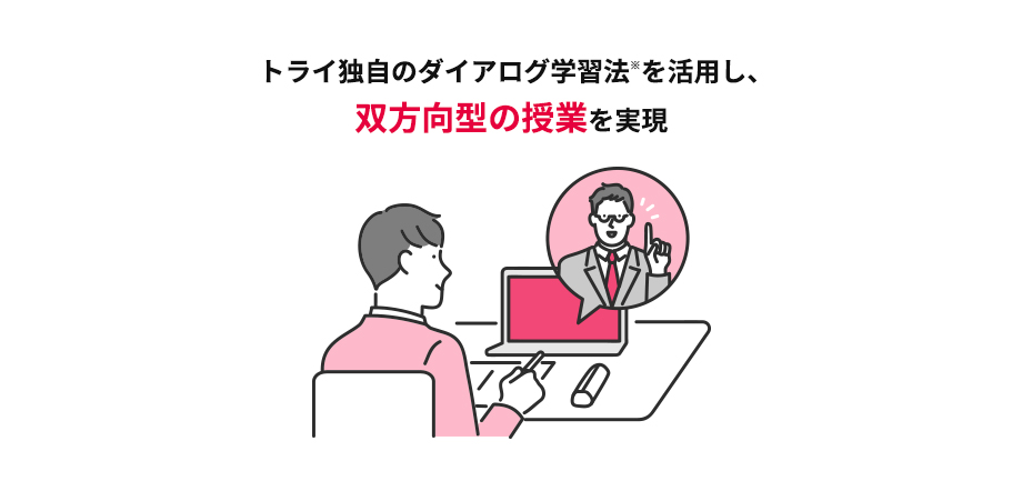 トライ独自のダイアログ学習法※を活用し、双方向型の授業を実現