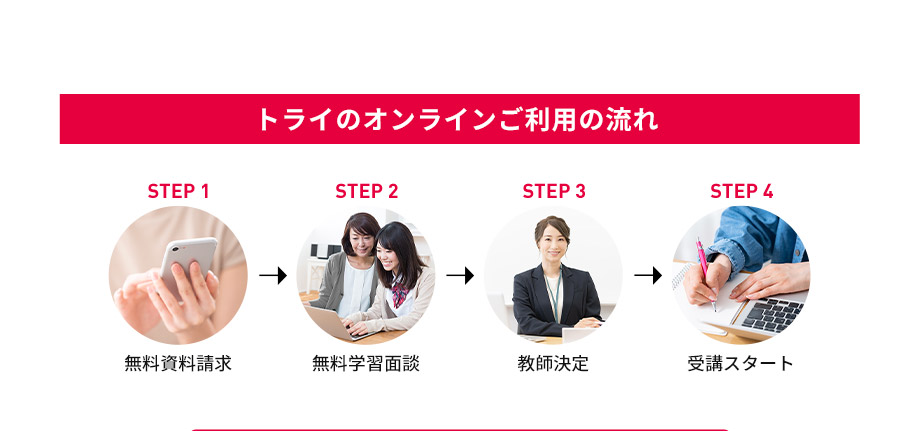 トライのオンラインご利用の流れ STEP1 無料資料請求 STEP2 無料学習面談 STEP3 教師決定 STEP4 受講スタート