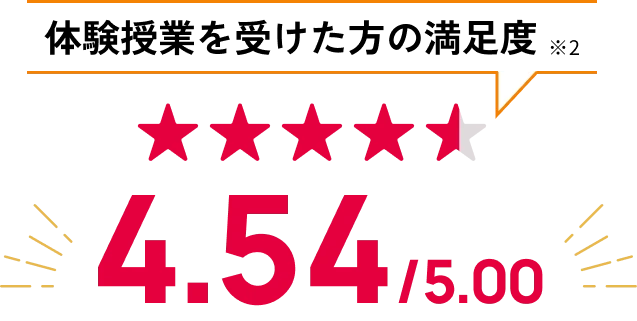 体験授業を受けた方の満足度 4.54/5.00