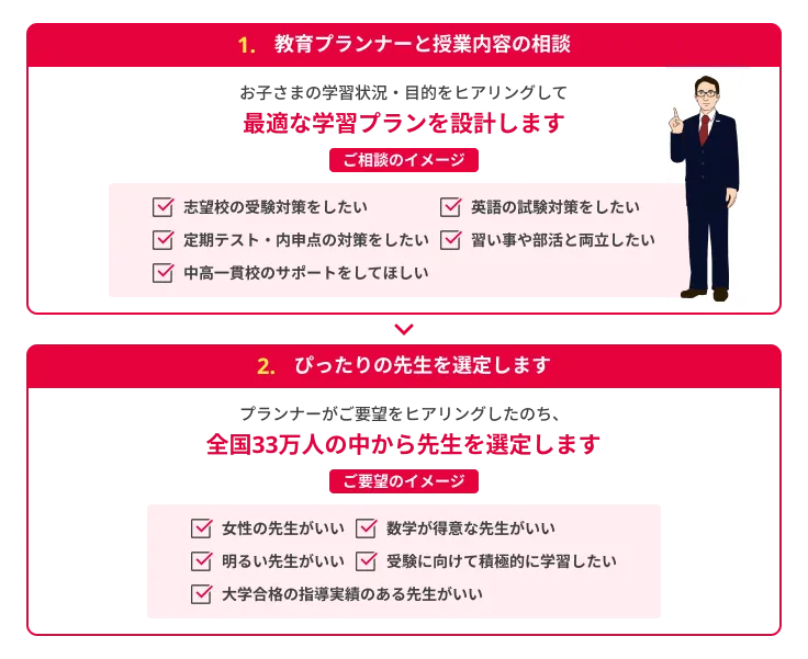 実績豊富なトライ認定教師がお子さま専任で指導 教師の交代・追加は何度でも無料 志望校に合格させた実績のある教師も選択可能