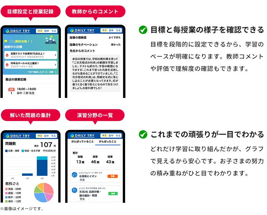 目標と毎授業の様子を確認できる これまでの頑張りが一目でわかる
