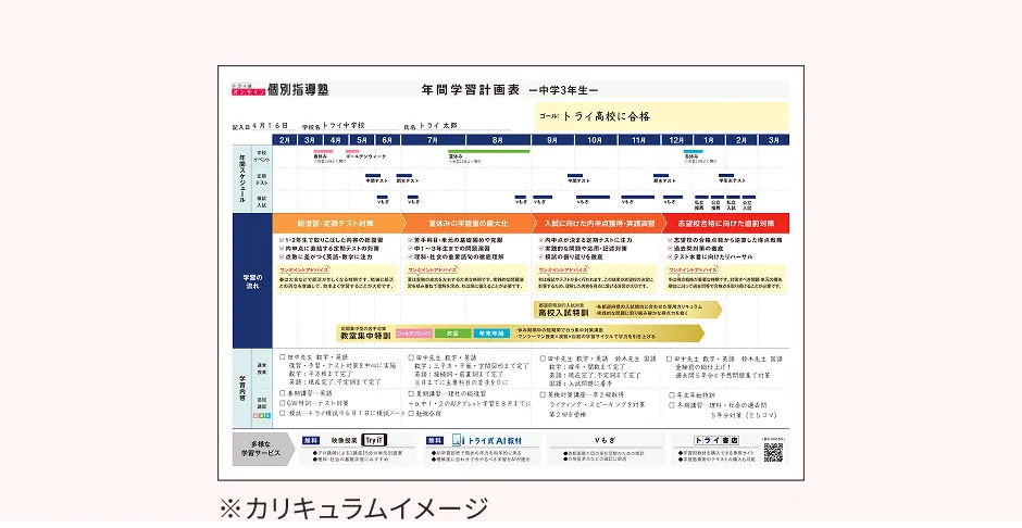 最新の受験情報や志望校の傾向から逆算したカリキュラムを作成