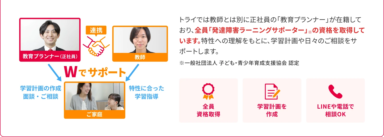 教育プランナー（正社員）と教師が連携し、ご家庭をWでサポートする図。トライでは教師とは別に正社員の教育プランナーが在籍しており、全員「発達障害ラーニングサポーター」の資格を取得しています。特性への理解をもとに、学習計画や日々のご相談をサポートします。全員資格取得、学習計画を作成、LINEや電話で相談OK。